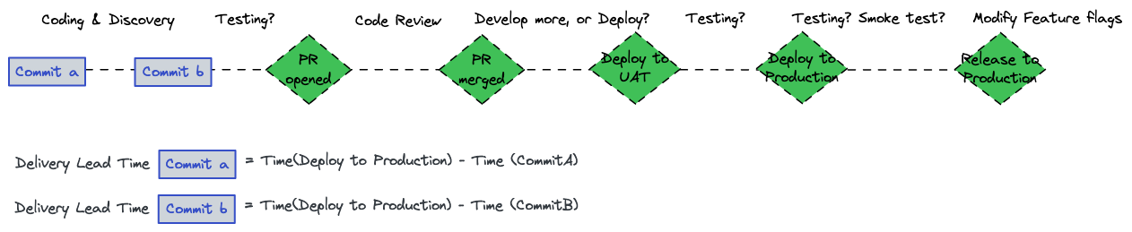 delivery-lead-time-in-practice